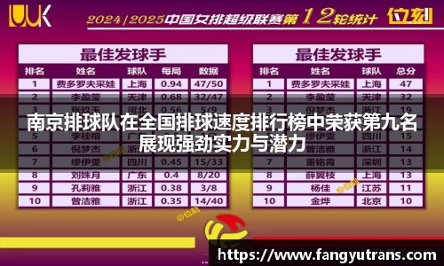 南京排球队在全国排球速度排行榜中荣获第九名展现强劲实力与潜力