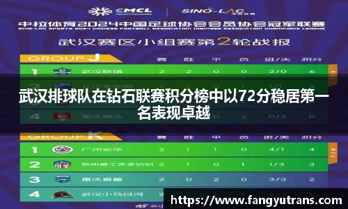 武汉排球队在钻石联赛积分榜中以72分稳居第一名表现卓越